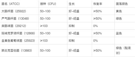 阪崎腸桿菌|阪崎腸桿菌(阪崎氏腸桿菌):基本簡介,控制危險,檢測必。